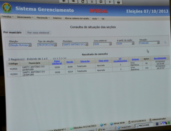 Apenas três vereadores retornam a Câmara, oito novos foram eleitos