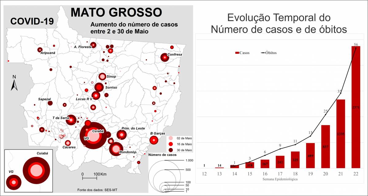 Estudo da UFMT projeta pico da Covid em setembro e 300 mil infectados no Estado