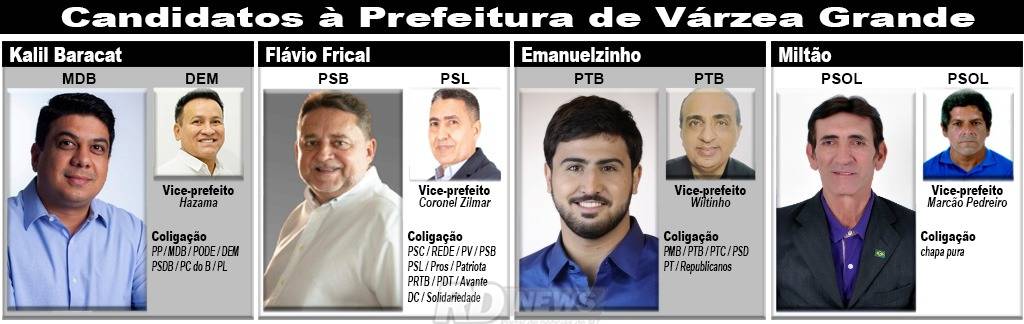 Em disputa polarizada, 160 mil de VG vão às urnas escolher o sucessor de Lucimar