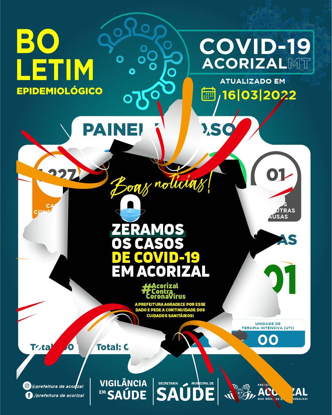 Secretaria de Saúde do município publicou boletim informativo nesta quarta-feira (16)